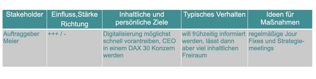 stakeholder-management-map